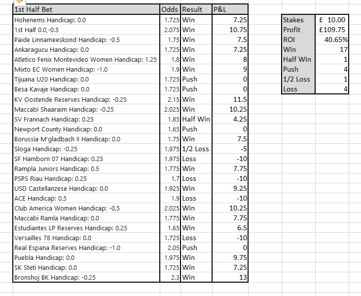 InPlayFootballTips.com tweet media