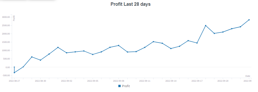 InPlayFootballTips.com tweet media
