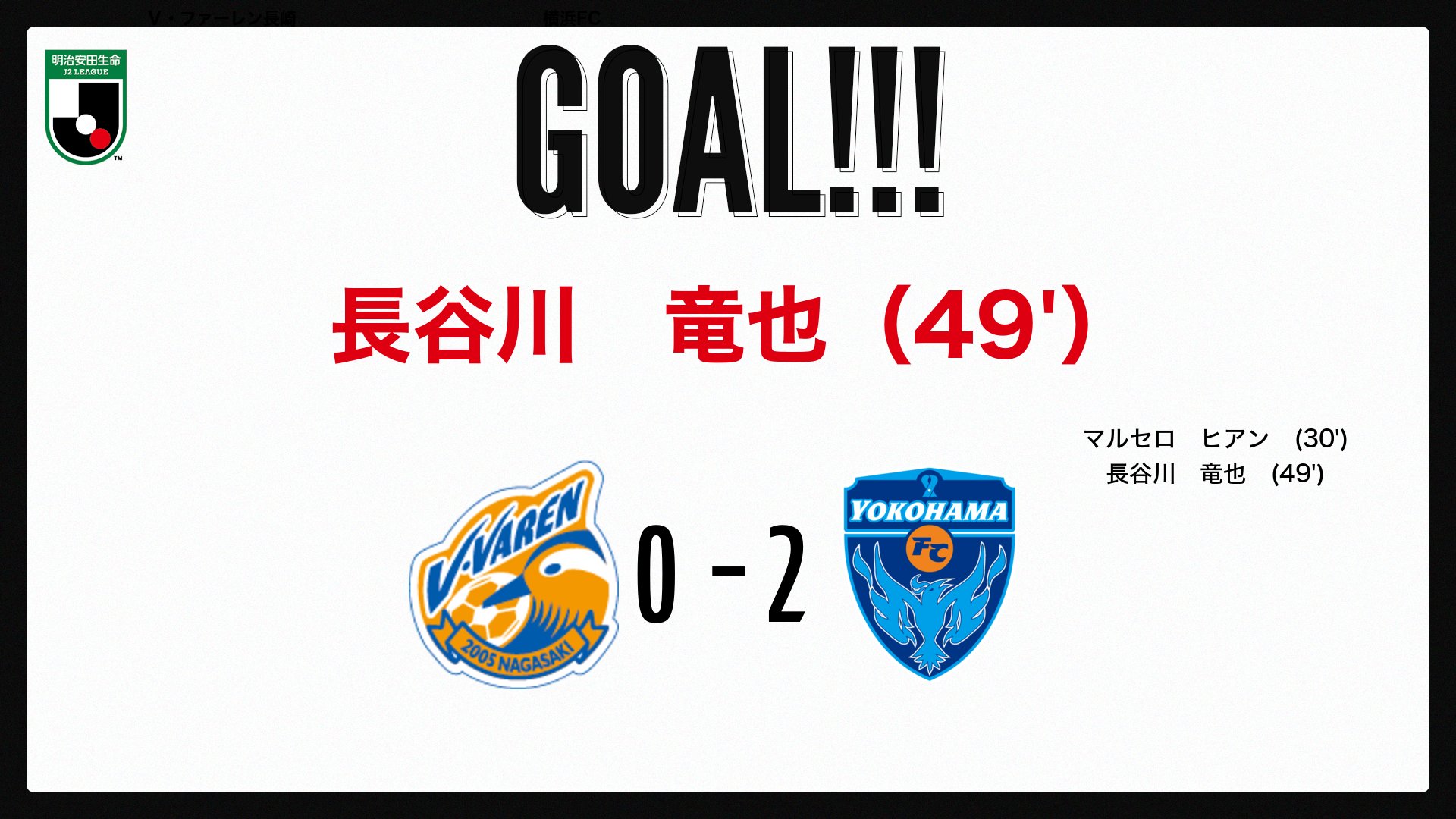 jリーグ 日本プロサッカーリーグ ゴール 明治安田生命j2リーグ 第38節 長崎vs横浜fc 0 2 49分 長谷川 竜也 横浜fc jリーグ 長崎横浜fc 試合速報はこちら T Co Uqkrhr8usd T Co Kd9id7uufi Twitter jリーグ 日本プロサッカーリーグ ゴール 明治安田生命j2リーグ 第38節 長崎vs横浜fc 0 2 49分 長谷川 竜也 横浜fc jリーグ 長崎横浜fc 試合速報はこちら T Co Uqkrhr8usd T Co Kd9id7uufi Twitter