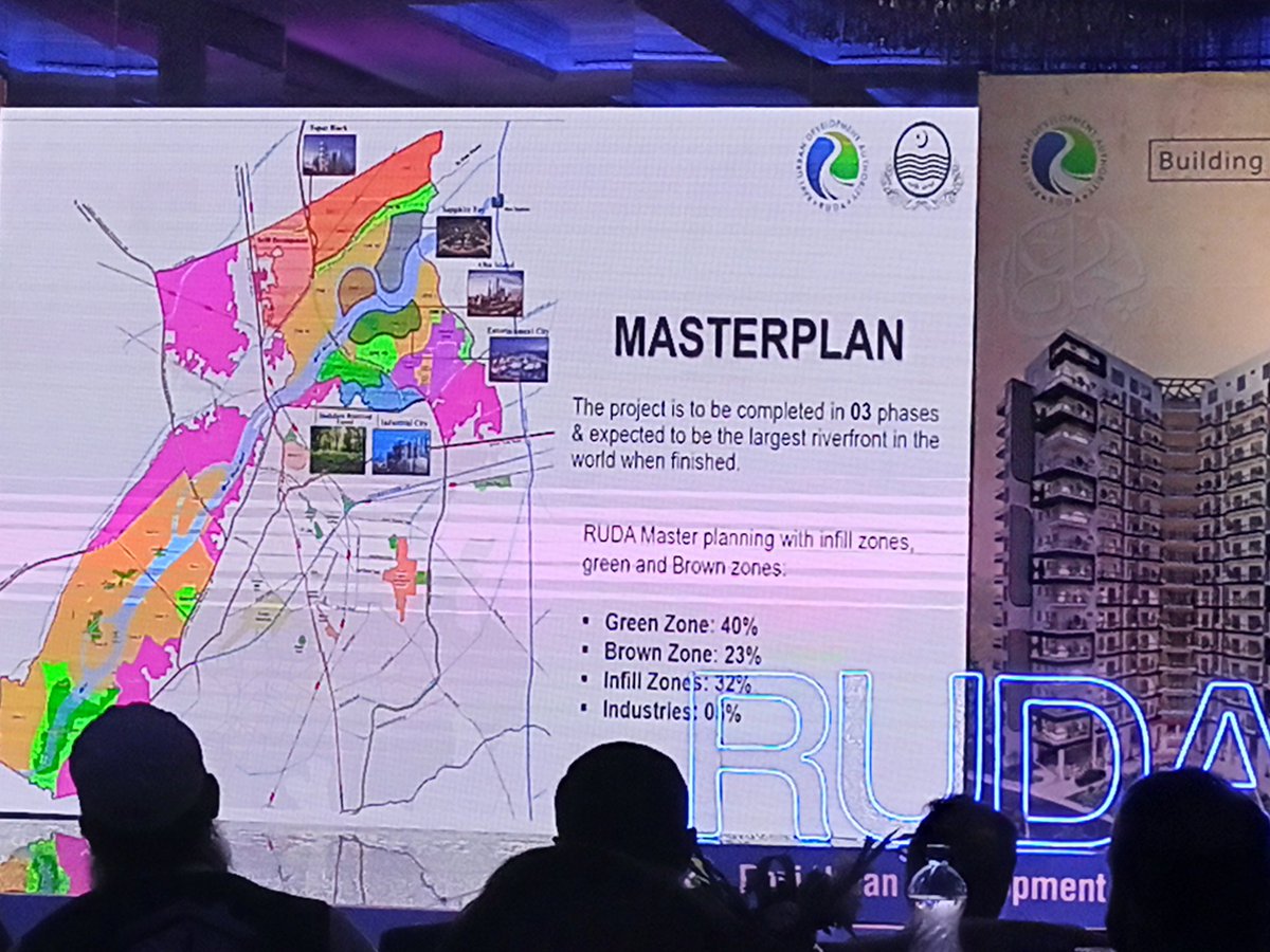 DirectDRealtors's tweet photo. Direct Deal Realtors attended the Sales Partners Meet up of @Ravi_RUDA and met with Mr. Kashif Director #Commercial and #CEO Mr. @ImranAminPK
Both are very ambitious to build future city of Lahore. Looking forward to work with them. #directdeal #RUDA #SapphireBay #Chaharbagh https://t.co/5AChAvvnkY