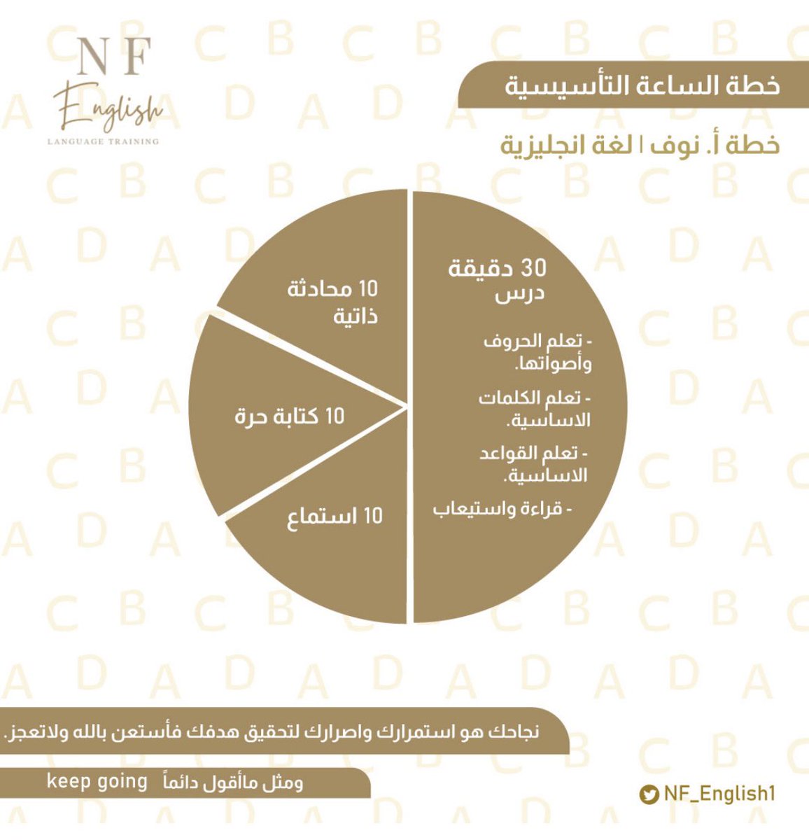 7 طرق ناجحة لتطوير لغتك الانجليزية بدون ما تسافر برا 🚨 : 

أستمر لمدة شهرين وشوف الفرق في تطورك.