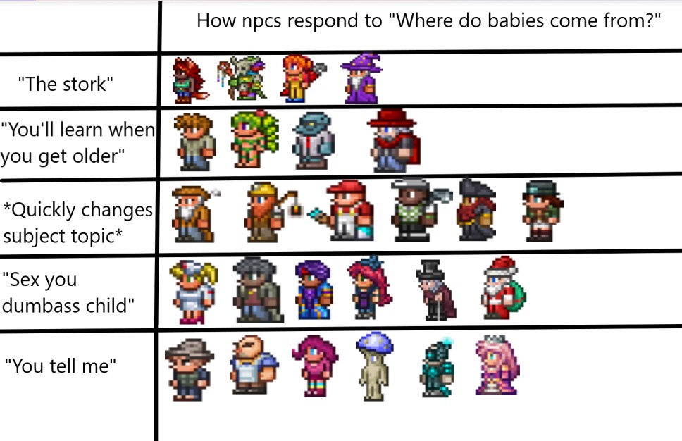 R Terraria On Twitter How Npcs Respond To Where Do Babies Come From r-terraria-on-twitter-how-npcs-respond-to-where-do-babies-come-from