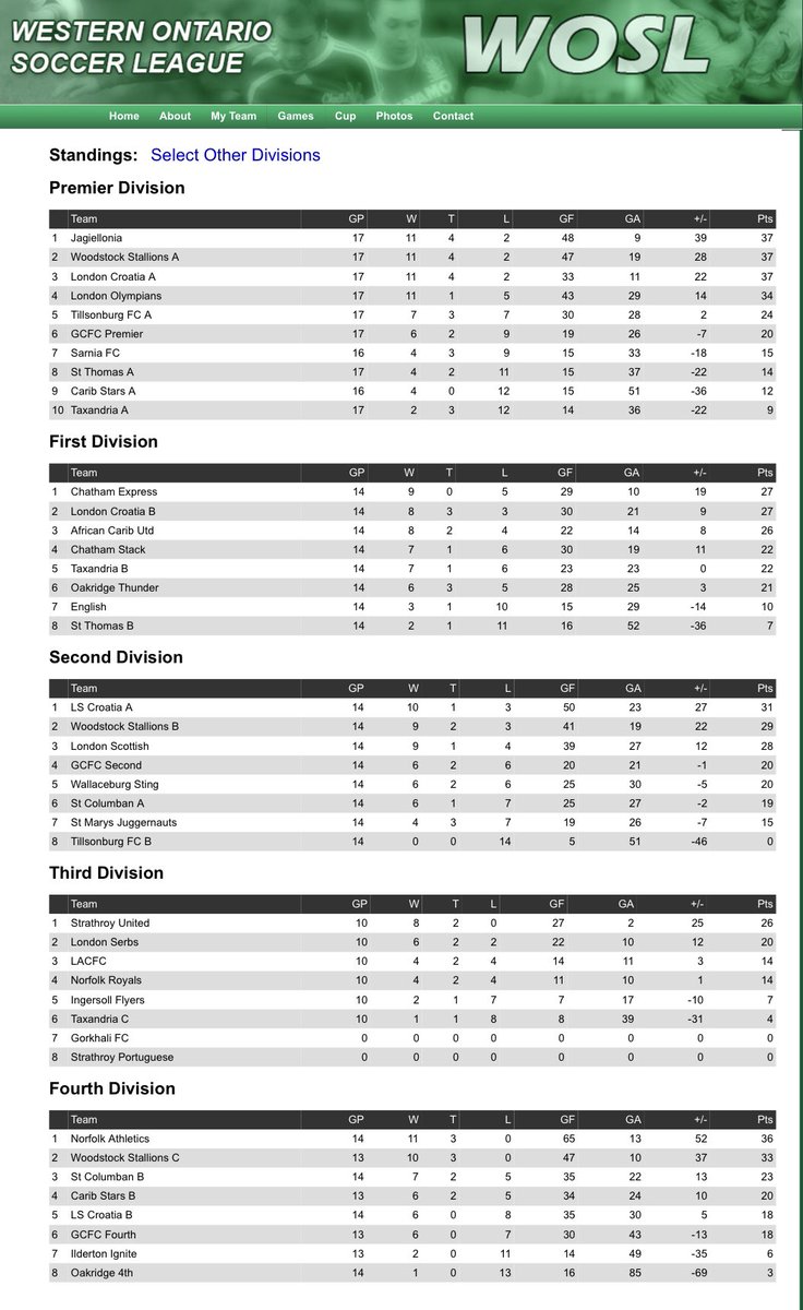 WOSLSWONT's tweet photo. Premier Division coming down to the wire this weekend. #wosl https://t.co/mo6wIZSoXh