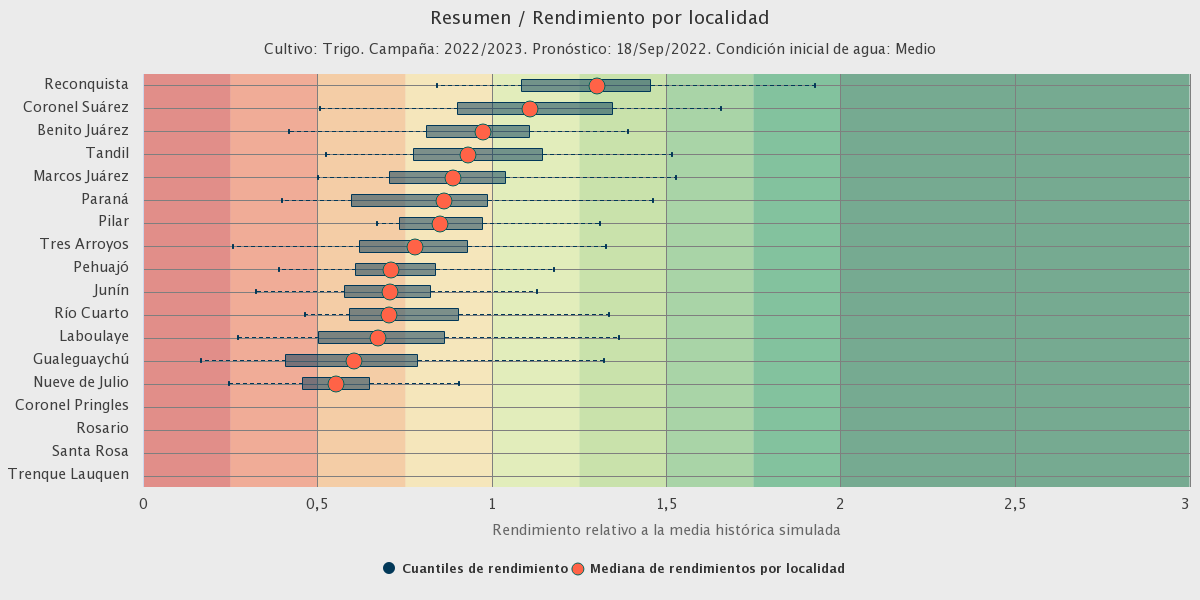 federicobert's tweet photo. El impacto de la sequía actual en los cultivos de invierno es fuerte e irreversible.
Sin lluvias importantes en el horizonte, todavía no sabemos cuál es el piso de producción.
Sin dudas el golpe será duro para todos.
Días sin lluvias / Sequía / Rindes
@CRC_SAS y @ProRindes https://t.co/rczOtN8VGf