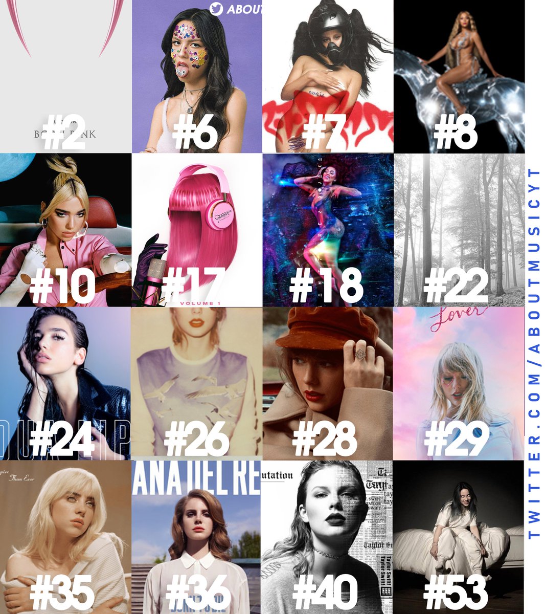 Most streamed female albums on Global Spotify this week: