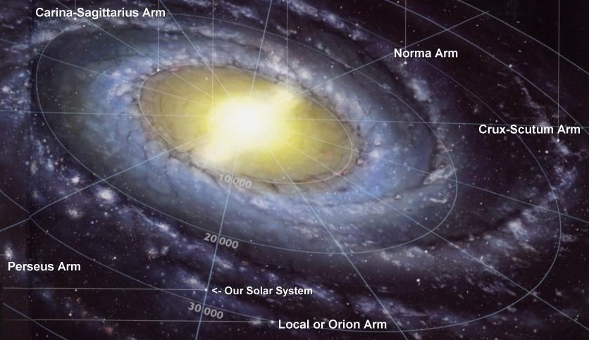 If the Sun were the size of a human cell, the Milky Way would be the size the entire Earth.
