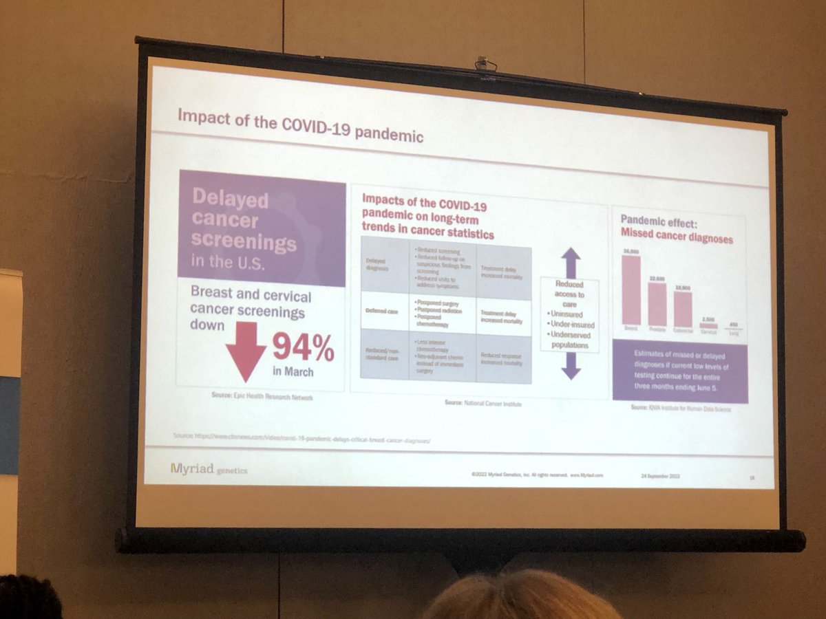 DrMaryRosser's tweet photo. COVID’s impact on cancer screening ⁦@ACOGD2⁩ 
#ACOGD2
⁦@ColumbiaWomens⁩ https://t.co/m9JxhGRVVX