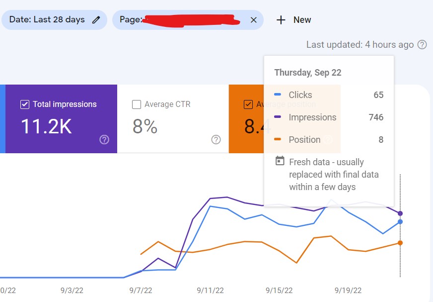 EfrainSanchez_'s tweet photo. Another #cannabis #Keyword with 30 search volume according to Ahrefs. 0-65 Clicks per day in 17 days :)
#SEO #CannabisSEO #cannabismaketing #topicresearch https://t.co/lRXzIb8Wtc