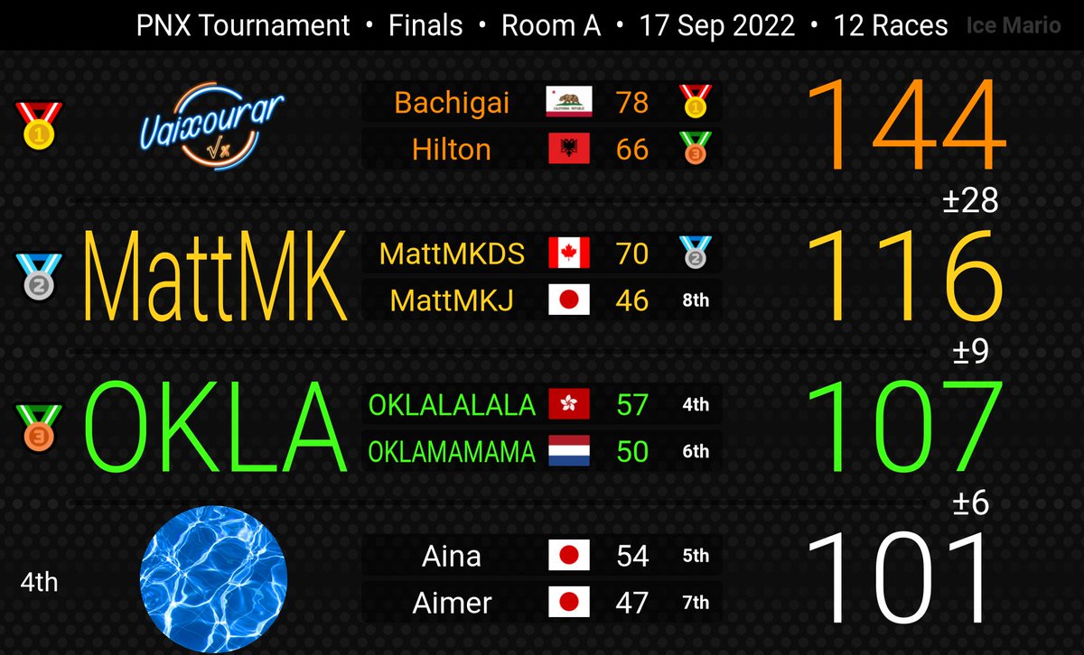 ProNeXus_MKT tweet media