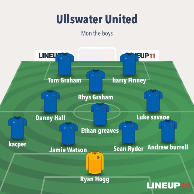 UllswaterUtd's tweet photo. We run riot 
showed our class today running away with it winning 10-1
Goals coming from 
Tom g 3
Harry 1
Dan o 1 
Sam 1 
Rhys 1
Kacper 1
Luke 2 

Good luck to @IbisFC_ res for the rest of the season 

Subs today 
Rob w, sam kn, Danny t, Dan o 
Motm Tom g 
Mon the boys https://t.co/xNmjsIOSZj