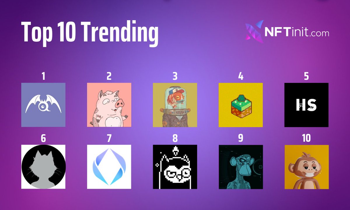 NFTinitcom's tweet photo. Top 10 Trending #NFTs in the last 24 hours:

1⃣@Mamonono2022
2⃣@PorkersLOL
3⃣@thelakeclubnft
4⃣@DirtyBearsNFT
5⃣@HauntedSpace_
6⃣@angrycat_nft
7⃣@ensdomains
8⃣@onchainbirds_
9⃣@MechaApeYC
🔟@TrapMonkie

See full list▶️https://t.co/eKMxBBqAwW

#NFTsales #NFTCommunity #nfttrader https://t.co/1lktENO5Xz
