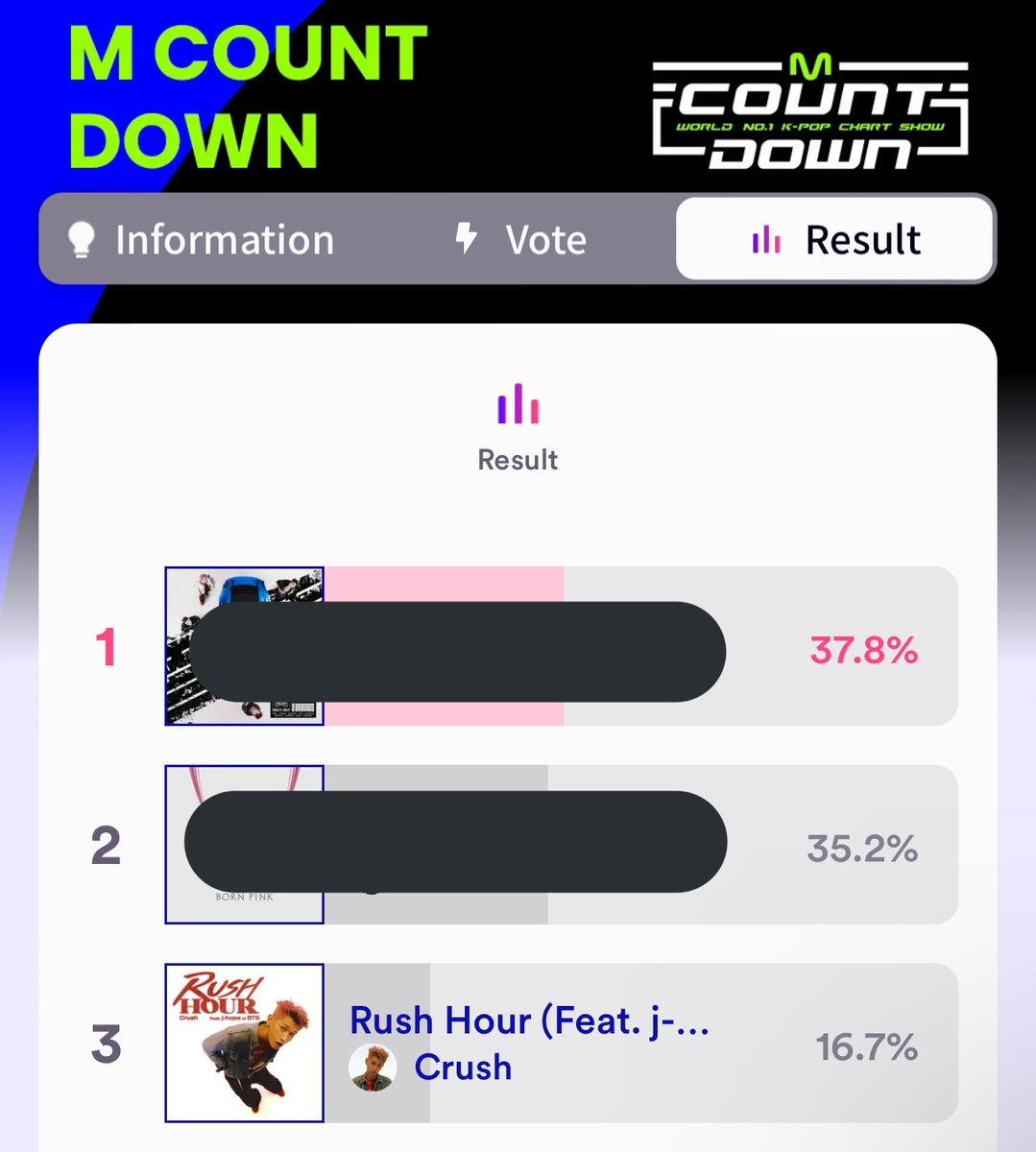 jhopeNAVER's tweet photo. army help spread!! we need more people to know about this voting for m countdown! We’re in 3rd now 🚨

 https://t.co/g9yR6bg9am https://t.co/sLe7J1HEu1
