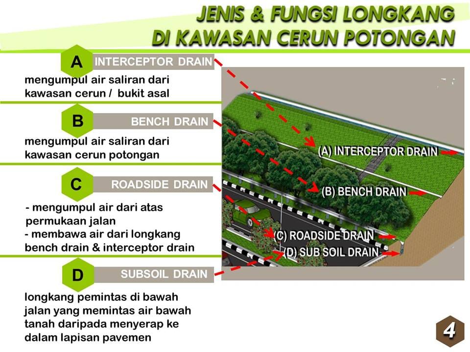 JKR Daerah Timur Laut tweet media