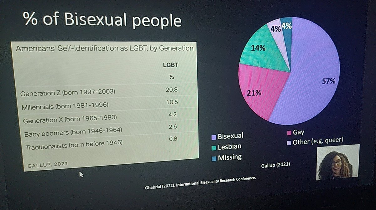 EllenPleasance's tweet photo. Enjoying this brilliant presentation by @MonicaGhabrial 💗💜💙 @bisexualscience #ibrc22 https://t.co/9Y2UZvqzw4