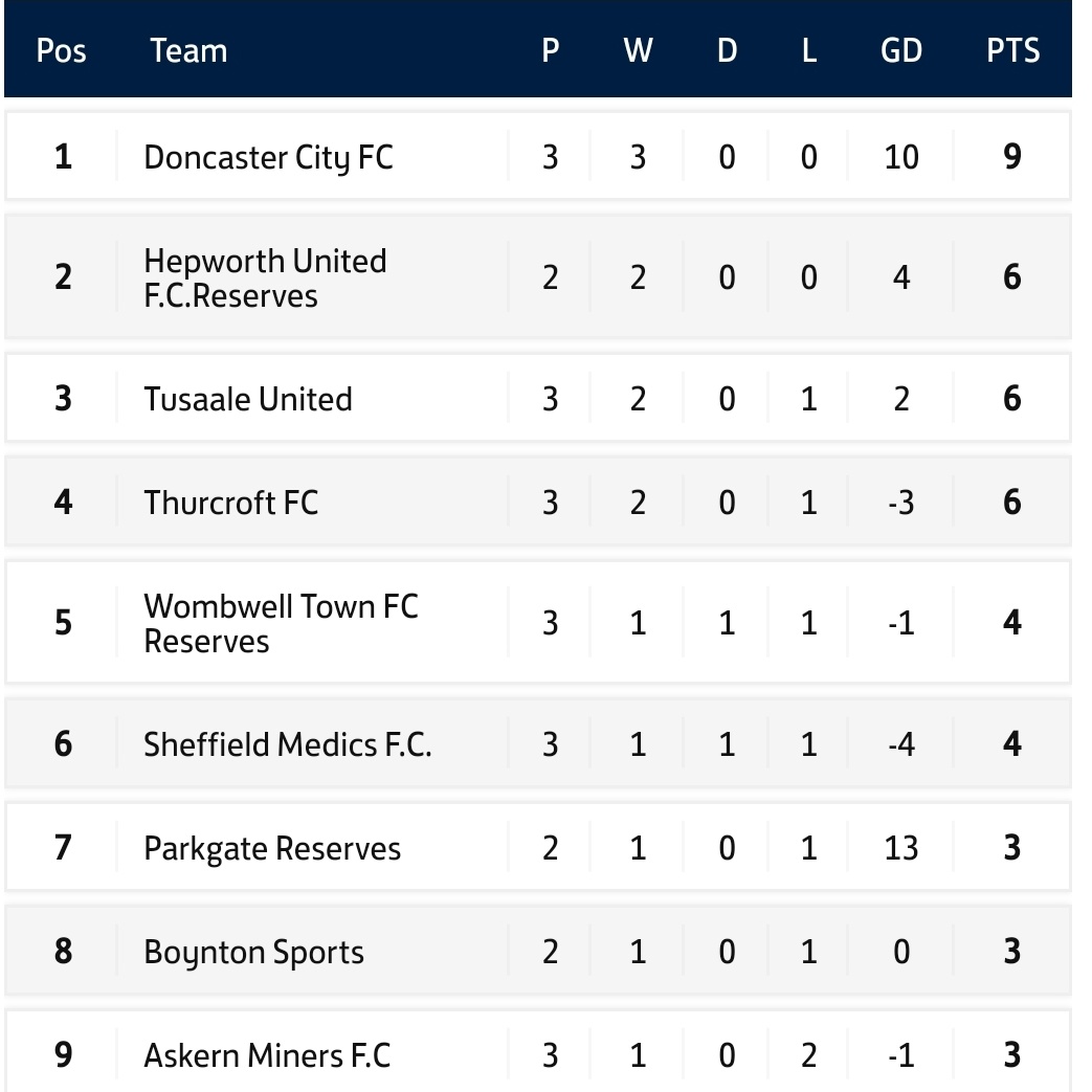 Wombwell Town FC tweet media