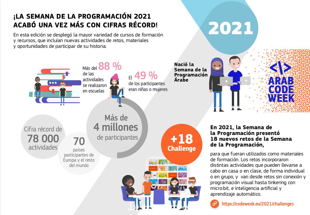 Programamos tweet media