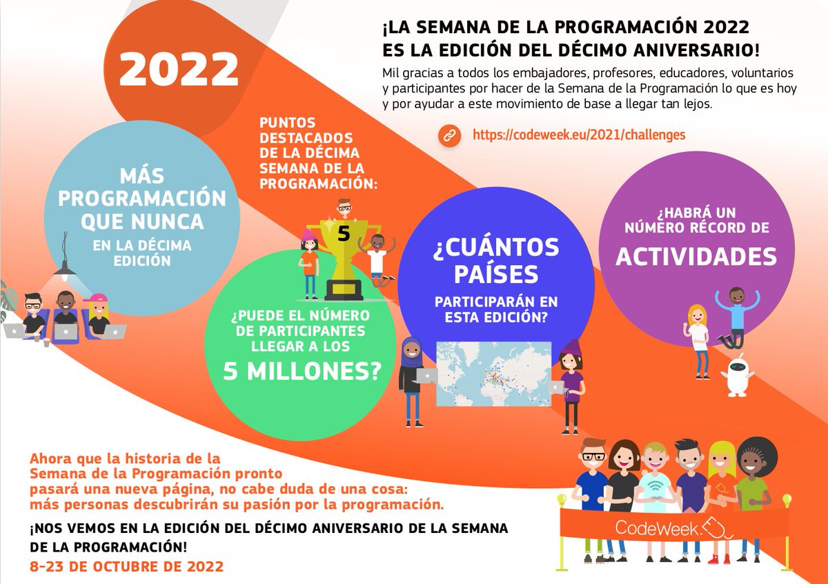 Programamos tweet media
