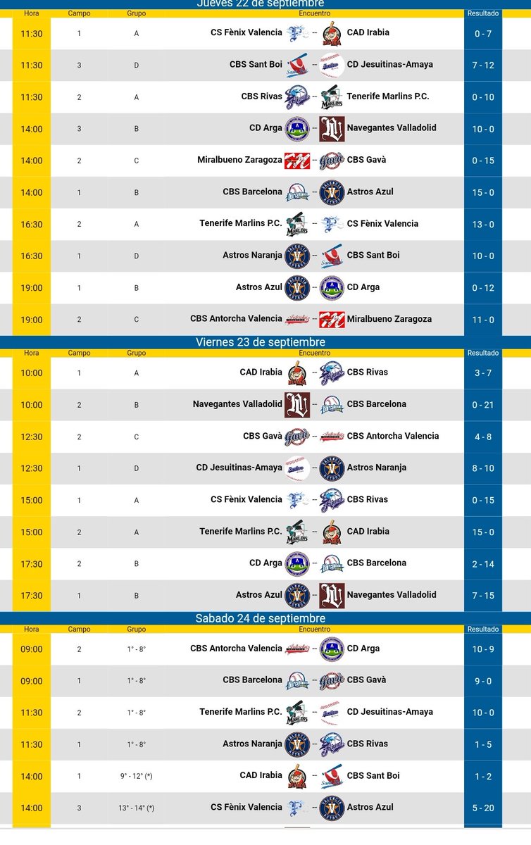 Tras otra épica remontada vs <a href="/CbsGava/">@cbs_gava</a> 3~2, mañana jugaremos por el 5 puesto contra <a href="/beisbolarga/">Club Deportivo Arga</a>
👍⚾💪
#ContigoVamos
<a href="/JesuitinasPna/">Jesuitinas Pamplona</a>
<a href="/deporte_na/">Deporte - Kirola</a>
<a href="/NavarraBeisbol/">Fed. Nav. Béisbol y Sófbol</a>
bit.ly/3BF6kVs