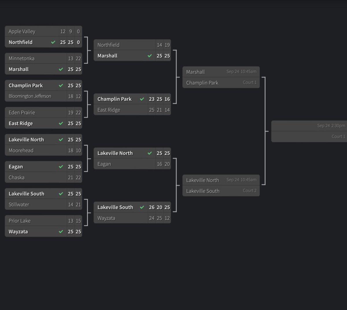 AppleValleyVB_MN tweet media