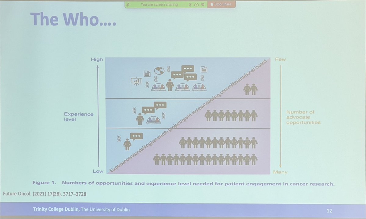 gerryhanna's tweet photo. What is Public Patient Involvement (PPI) and how best to deliver truly patient centred care?

@BairdAM gives a fantastic overview at #AILCC22 who to speak to. https://t.co/o07eFu4rdg