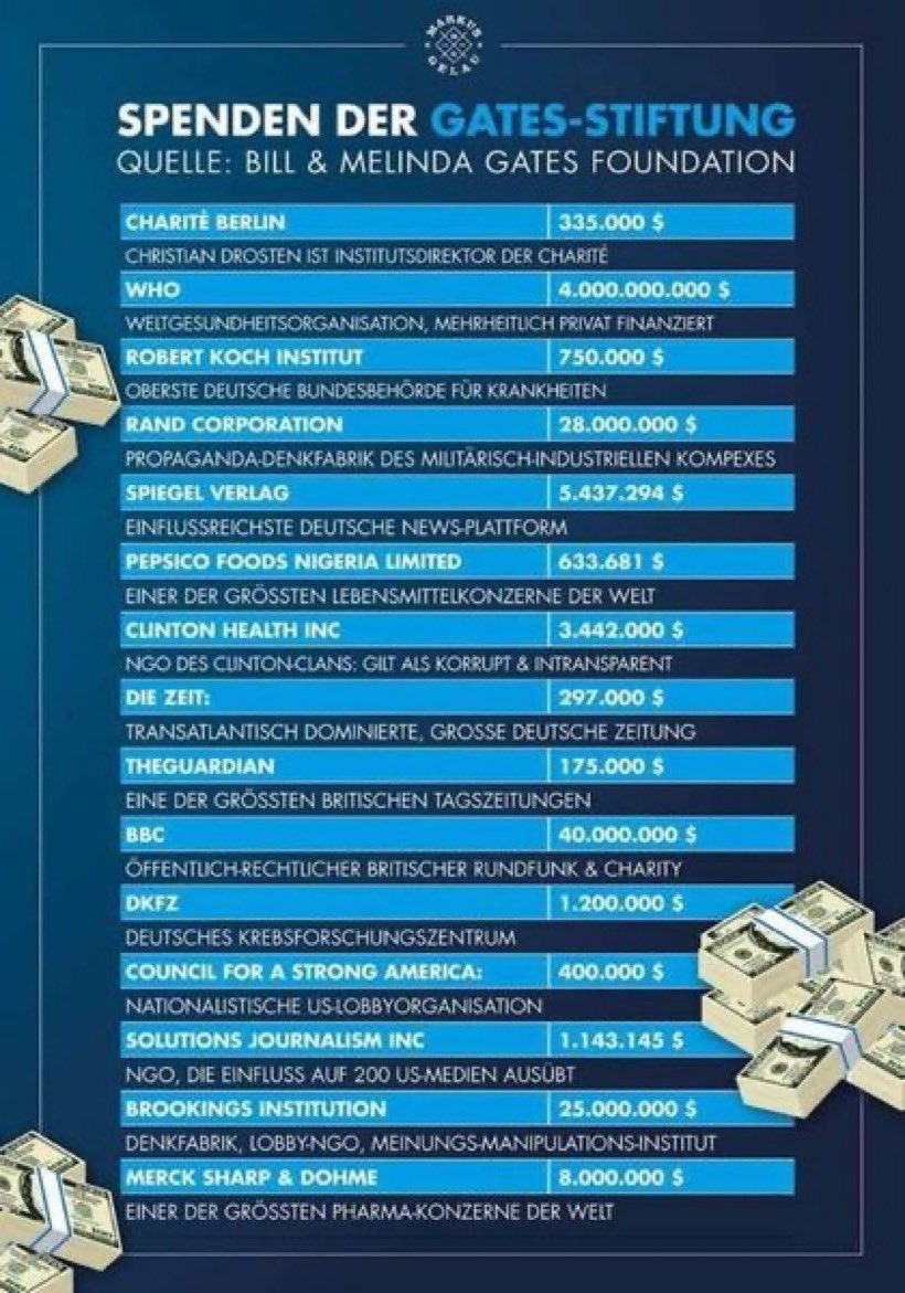 angle_trader's tweet photo. @ulrikeguerot @Zeit Daran erkennt man, dass @Karl_Lauterbach |s Tage gezählt sind. Wenn sogar die Gates-finanzierten Medien gg den größten Panikmacher und Garanten für Mrd-Gewinne bei Gates‘ Firmen wie Pfizer/BionT schreiben. Dann kommt bald das nächste Kapitel des Great Reset https://t.co/VL6jVz5JTu