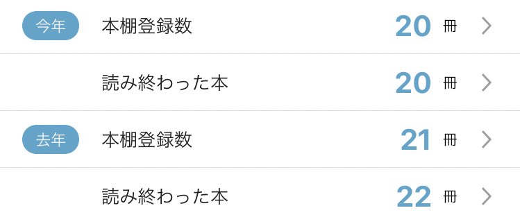 xrsnjaa's tweet photo. 前年を越えれるか……
#読書垢 https://t.co/Vc8MGNxQ9P