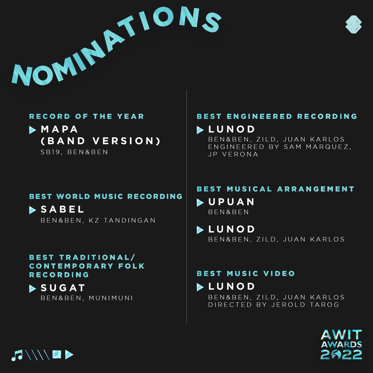 BenAndBenMusic's tweet photo. 21 Nominations tayo for Awit Awards!! 😭😭😭 Awit Awards is one of the top awards for artists here in the PH. The most ‘to na nakuha natin so far. You are the reason for all of this. We’ll keep doing our best for you. 

We’re deeply grateful. Thank you for your love, Liwanag. https://t.co/gf7H198wz3