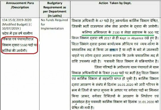 RajJenprd's tweet photo. पंचायती राज JEn भर्ती में बाधक: 
1. Agri &amp; watershed से आकर PRD में जमे हुए JEn व उ���के आका
2. Non civil &amp; फर्जी degree की अर्हता रखने वाले JTA
"व्यवस्था में हजार खामियां हो सकती है ��रन्तु कुछ खूबियाँ भी है तो हम उनका अनुसरण करके अपने हक के लिए संघर्ष करेंगे"
@Barmer_Harish https://t.co/5dzxzfNuGs