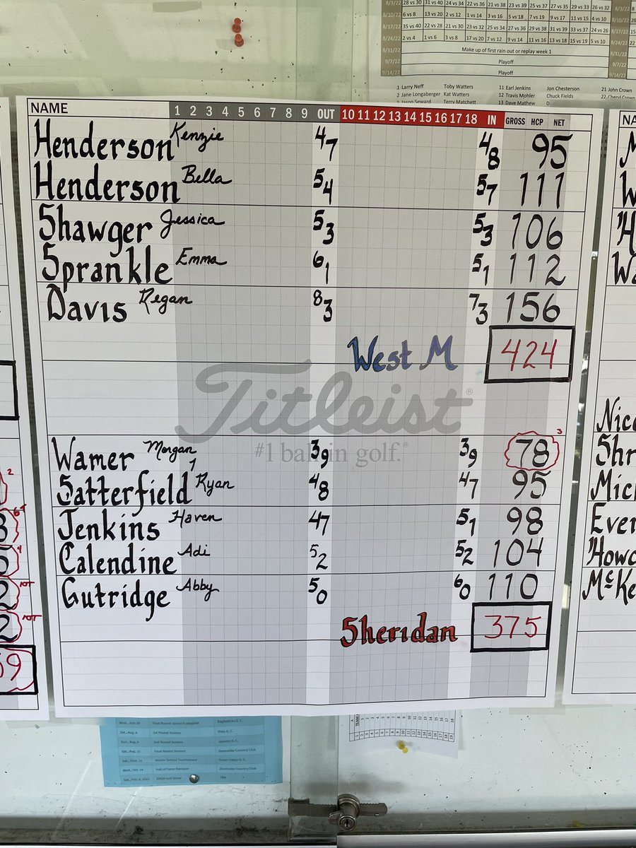 The Sheridan Girls Golf team finished second in the MVL tournament,  <a href="/morganwamer/">Morgan Wamer</a> finished in third individually!