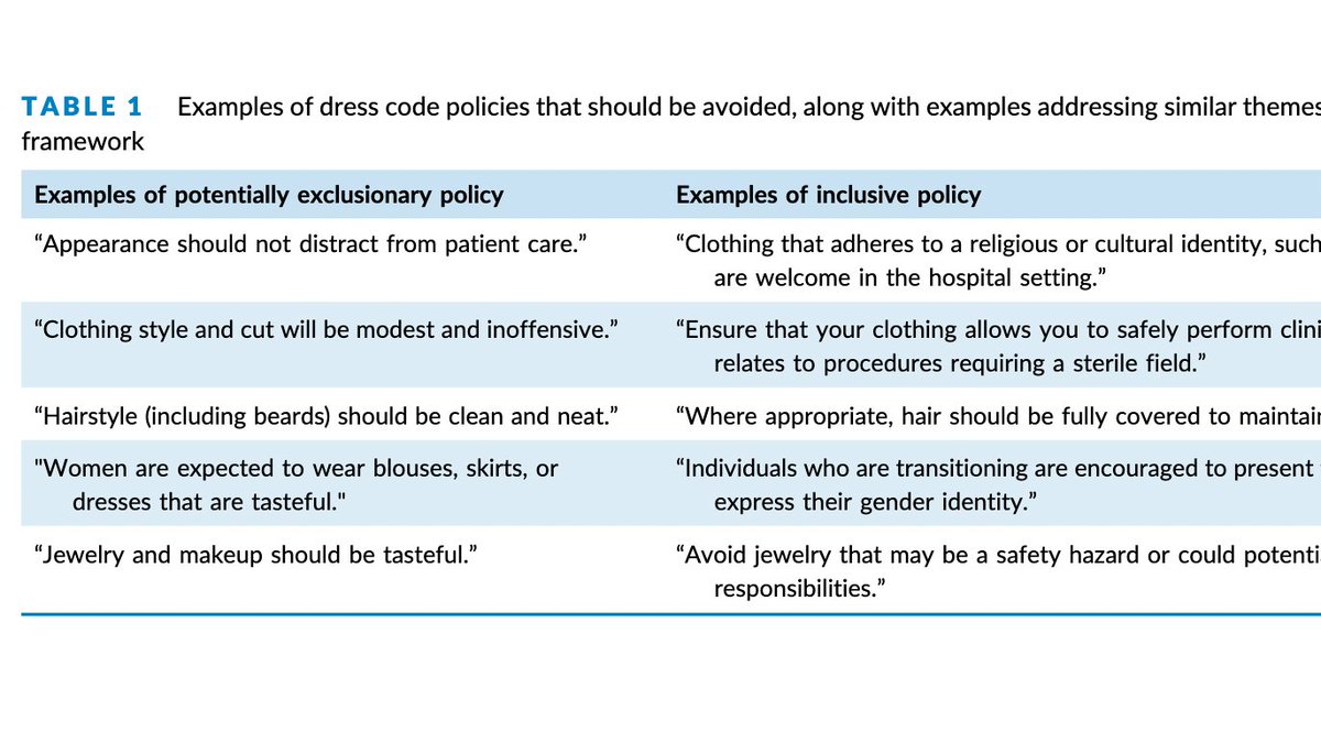 Light weekend read on a thoughtful piece by <a href="/drtsega/">Dr. Tsega</a> in <a href="/JHospMedicine/">Journal of Hospital Medicine</a>. Interesting approach to professional attire from an inclusive (not exclusive) point-of-view #healthequity 

…mpublications.onlinelibrary.wiley.com/doi/10.1002/jh…
