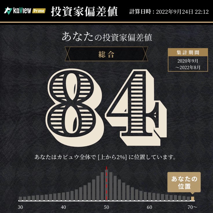 ホンマかいな笑
store.kaview.jp/nrQZ/share02
#カビュウ #投資家偏差値