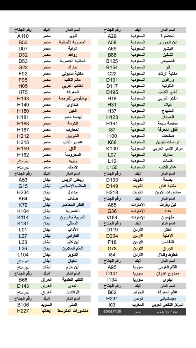 aboalm3li's tweet photo. للمتابعين الكرام والمهتمين بالقراءة والكتب جمعت لكم في صفحة واحدة أشهر دور النشر المشاركة في  #معرض_الرياض_الدولي_للكتاب_2022
وستجد أمام اسم الدار رقم الجناح الخاص بها حتى تختصر الوقت في الوصول إليها.مع ملاحظة أن القائمة قد تم اختيارها من مئات الدور المشاركة فهي اجتهاد شخصي🌷 https://t.co/GyAchZsKQQ
