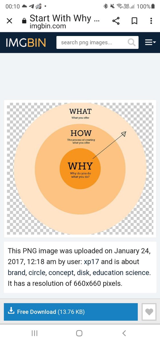 AlshamariJamila's tweet photo. School can use the Golden Circle approach to assist in the process of defining school-wide shared values&amp;beliefs why:guiding principles how:practices 
what: related to designing&amp;using innovative learning environment In what else school could use the Golden Circle? @DanPardy #qf https://t.co/r0qnVCgJDP