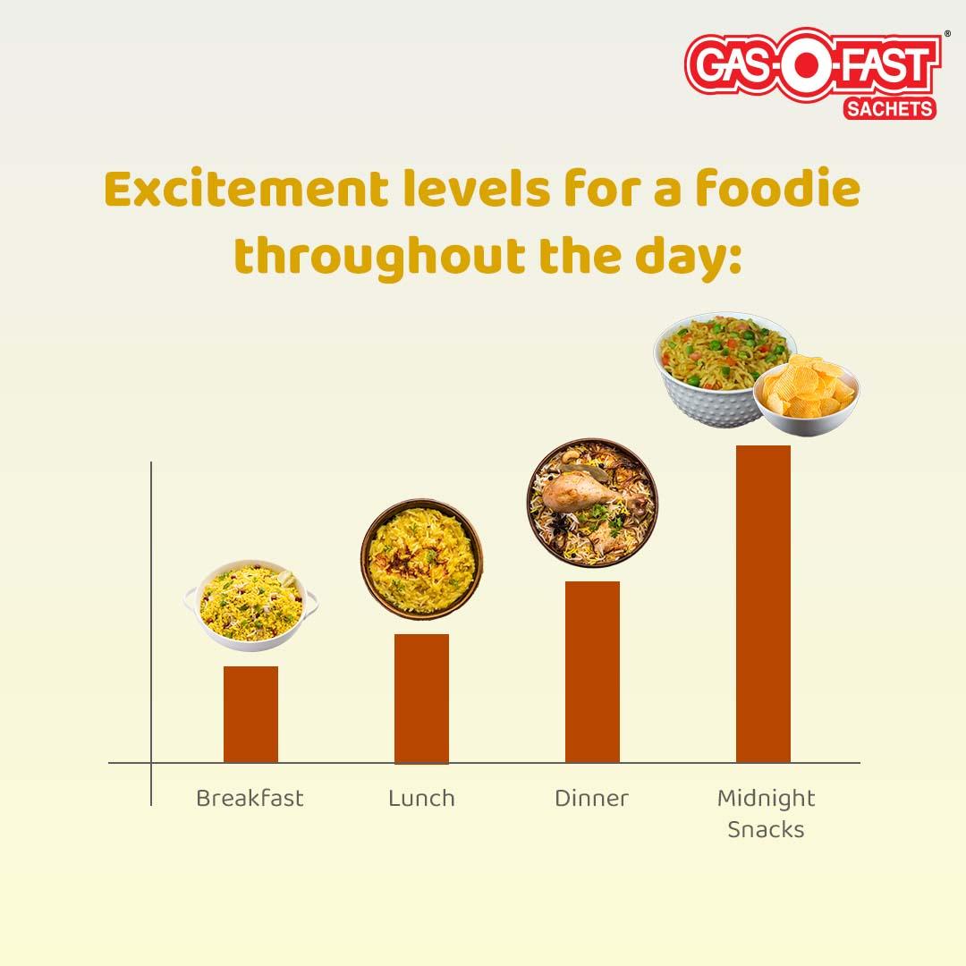 GasOFast's tweet photo. Petition to make snack break officially a meal time!
#Jeera #GasOFast #AyurvedicSolution #AcidityRelief #3in1Solution #Indigestion #Health #Heartburn #HeartburnRelief #AcidReflux https://t.co/B8vdXdhPcD