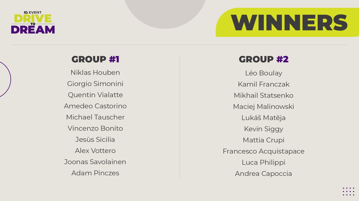 AKEsportsIT's tweet photo. We have some winners! The best 10 drivers from each group are here. These guys in the next step will race in an ONSITE circuit!
See you on track!π
@identityeventIT
@Drivetodream_eu
@AkInformatica
@AlbertoNaska
Convallaria agency
#DriveToDream https://t.co/QHSKcWOAoi