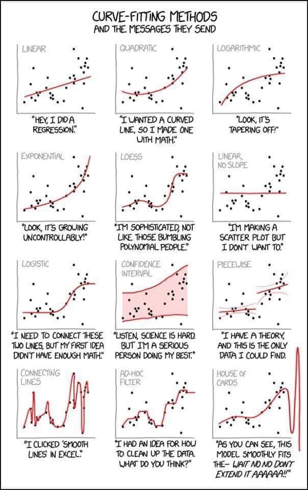 I love this! Please keep in mind that all 12 of these patterns are the same. #data #statistics #digitalhealth