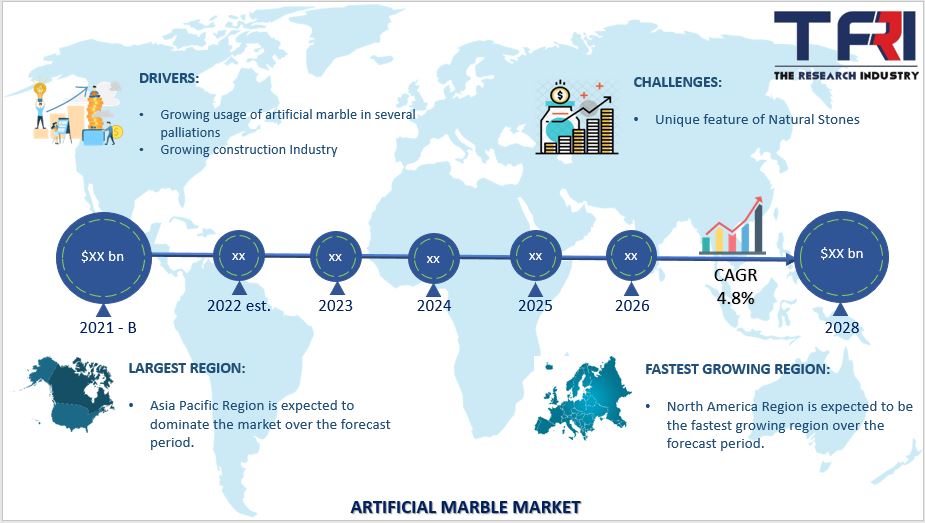 TheResearchInd1's tweet photo. Artificial Marble Market is expected to grow at a CAGR 4.8% over the forecast period (2018-2028).

Download Sample: https://t.co/Qmc3Wi4CyG 
Purchase Report: https://t.co/bnI1eUkfEP 

#artificialmarble #market #marketing #Markets #theresearchindustry https://t.co/ns1Et87nNu