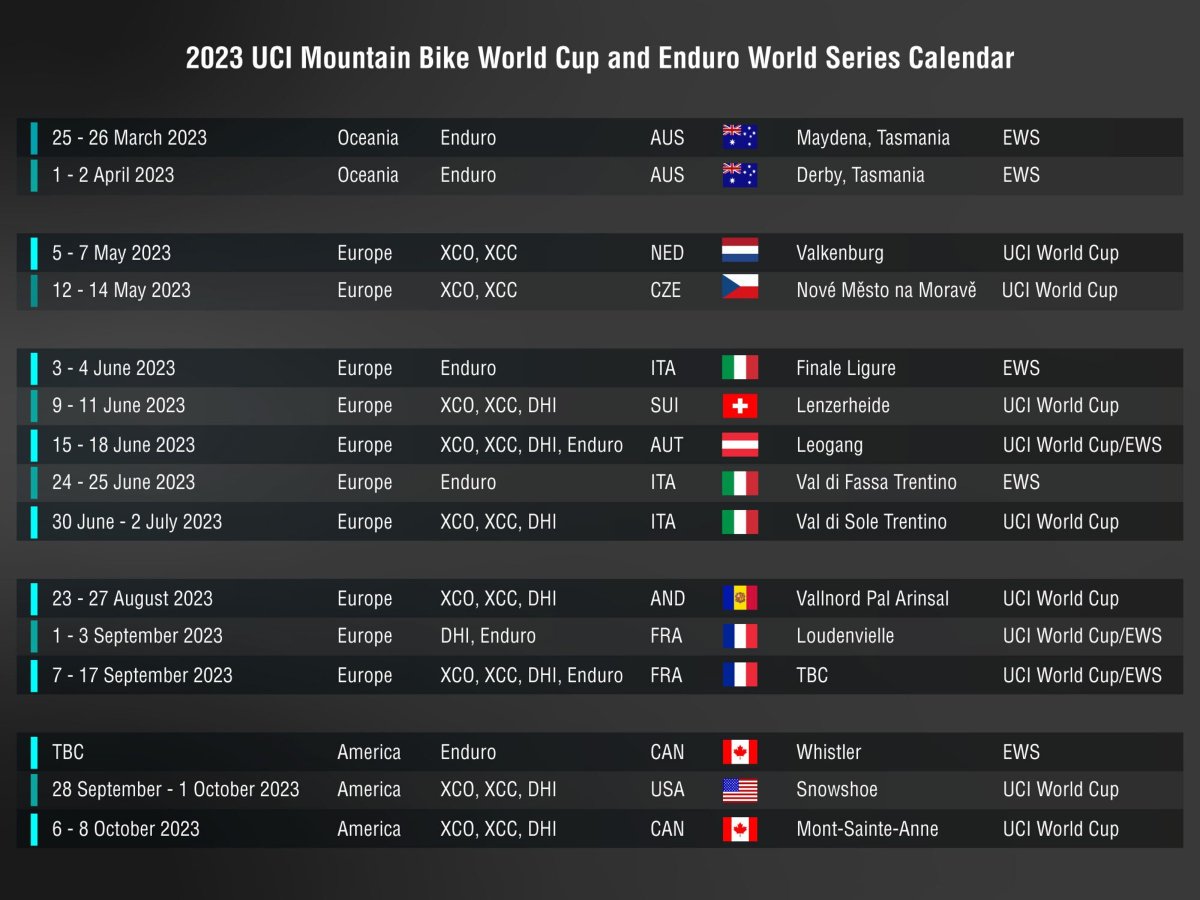 UCI_MTB's tweet photo. A new round has joined the 2023 calendar 🗓

Loudenvielle 🇫🇷 will host the Enduro World Series for the third time, and the UCI #MBWorldCup (for downhill) for the first time. 👊

More information here ➡️ https://t.co/YGuOwJywey https://t.co/rhxcucmllK