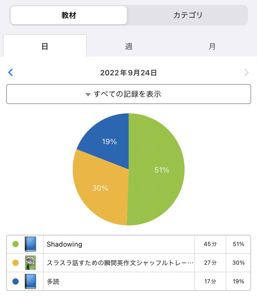 maruchienglish's tweet photo. 実家でゆっくり勉強しようと思ってたのに両親がはしゃぎすぎてあれこれ言ってくるので難しい…😭
あしたもむずかしそうだし月曜に帰宅しながら頑張る所存。
#英語学習 #英語学習者と繋がりたい #プログリッター #PROGRID https://t.co/yiSwqOYGiF