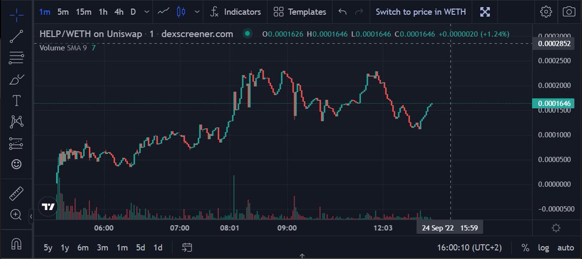 bogajeff's tweet photo. Impatient people selling $HELP instantly getting rekt. Love to see it. 
Grab a bag and come and join the fun. The day is just about to start.
@tsukahelper
https://t.co/G52V9XEE7J

#TSUKA #Ethereum https://t.co/9kaEjLjT5m