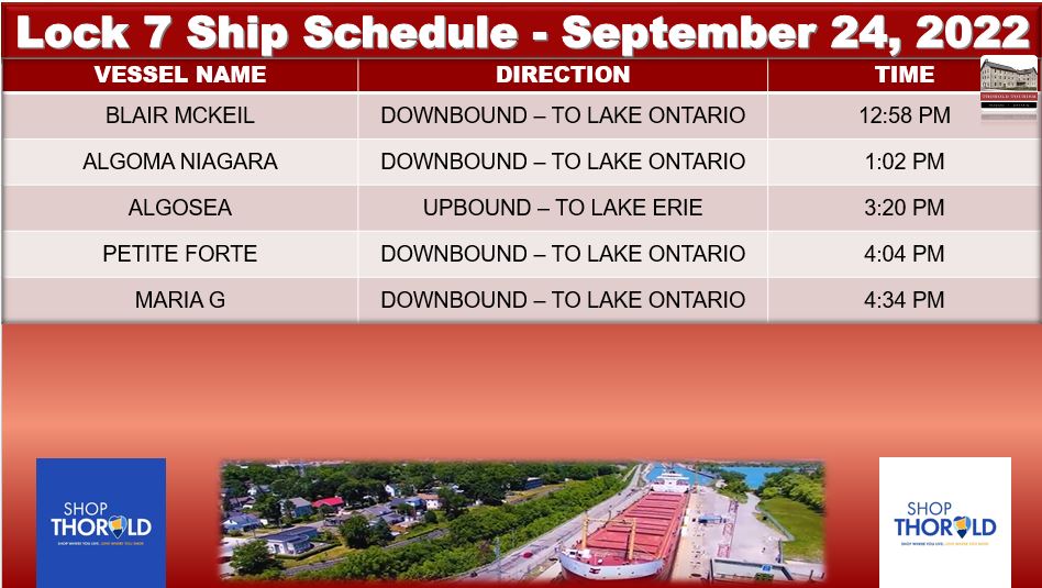 ThoroldTourism's tweet photo. Great day on the Welland Canal! Come stop by the Lock 7 Viewing Centre to see today's ships.βοΈ#WellandCanal #Lock7 #Thorold #ThoroldTourism #Ships #BoatNerds #ThoroldON https://t.co/1mkkKAfzCm