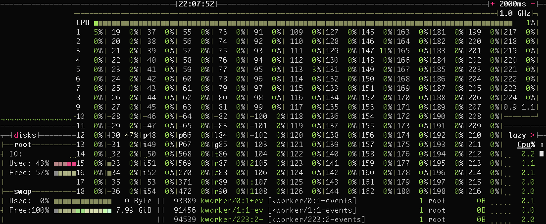 jserv's tweet photo. The #bpytop is an awesome resource monitor that shows usage and stats for processor, memory, disks, network and processes. However, it did not render well since my machine has 224 logical CPUs. https://t.co/myXPS3HkCj