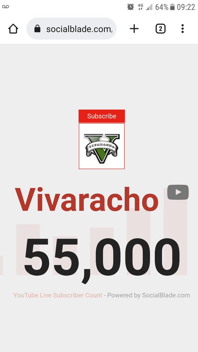 vivaracho81's tweet photo. 55 mil gracias!!! #Vivaracho #YouTube https://t.co/HUn5MUss99