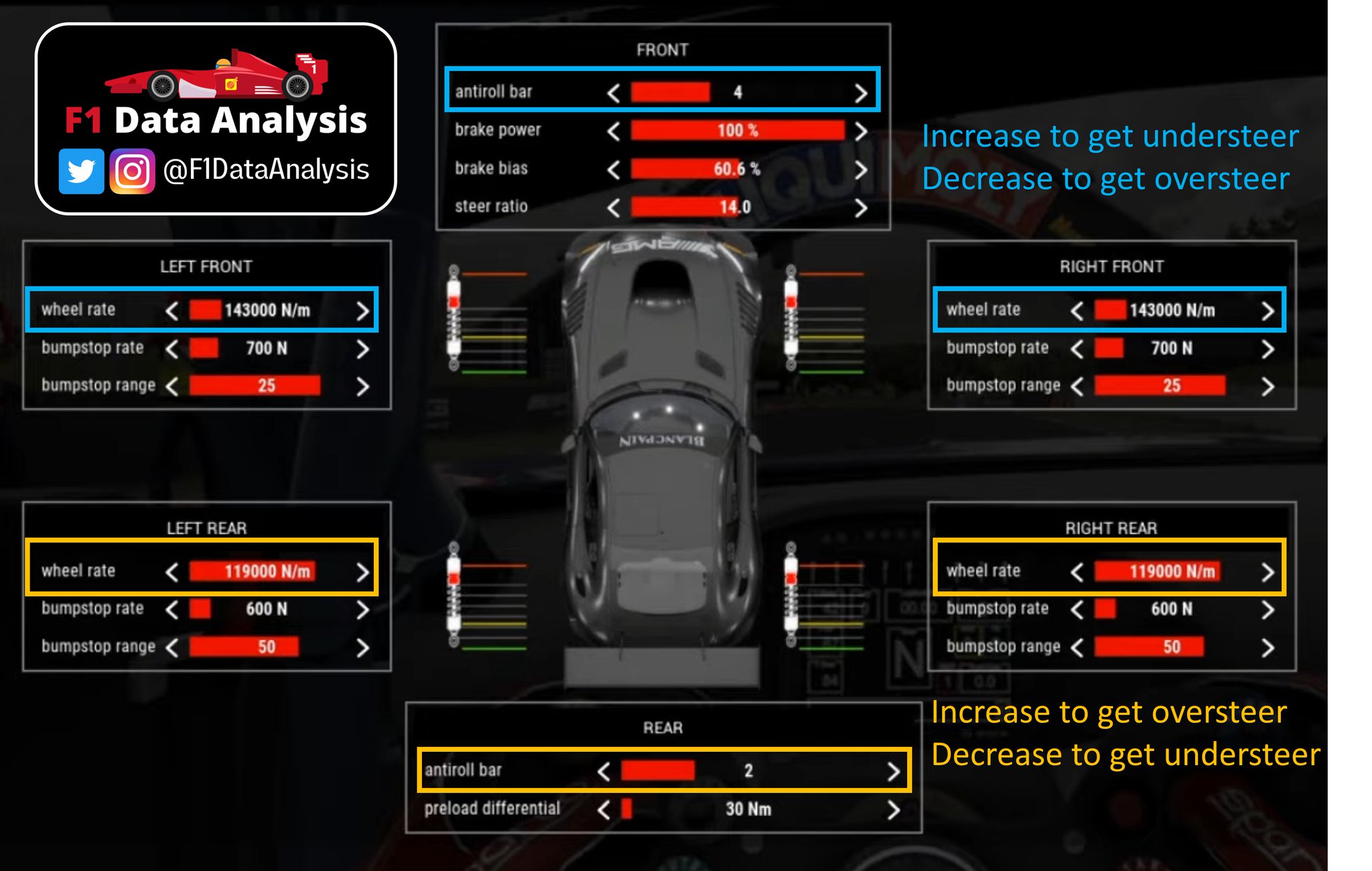 F1 Data Analysis 📈 on Twitter: