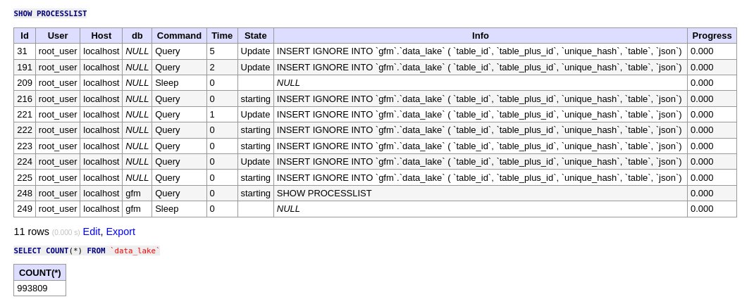 lakebed_io's tweet photo. It'd be great if this data import would run a tiny bit faster! https://t.co/o4P2CVVMQ4