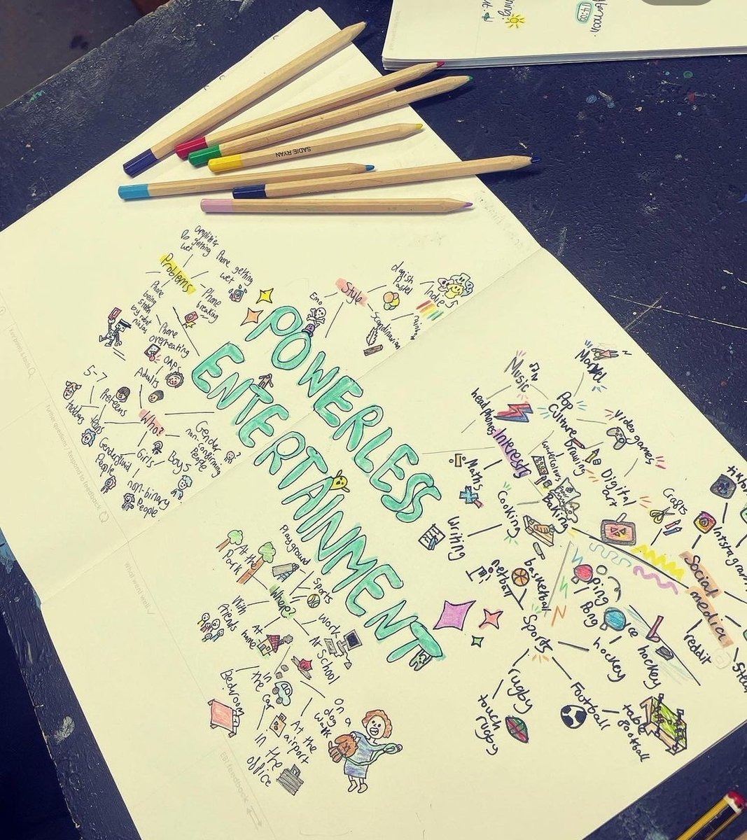 MrPowellCHS's tweet image. Y8 are off to a great start with their new CAD/CAM project. They&apos;re loving a bit of context analysis to get the ball rolling! #problemfinding #problemsolving