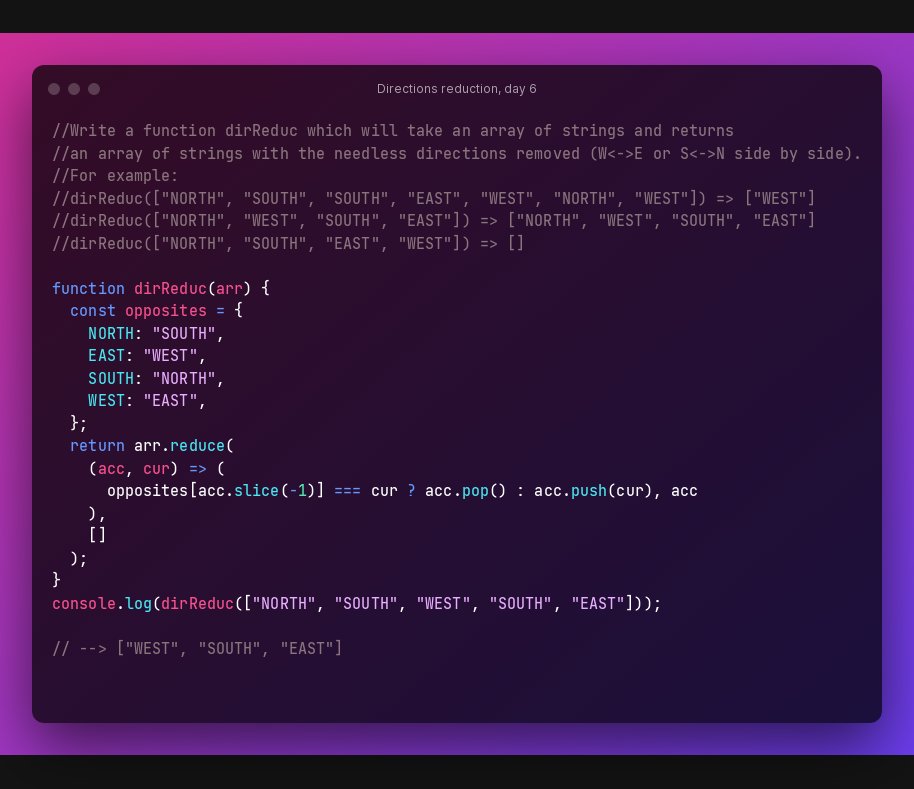 CodewarsB's tweet image. Directions reduction, day 6 #100DaysOfCode #Codewars #javascript
