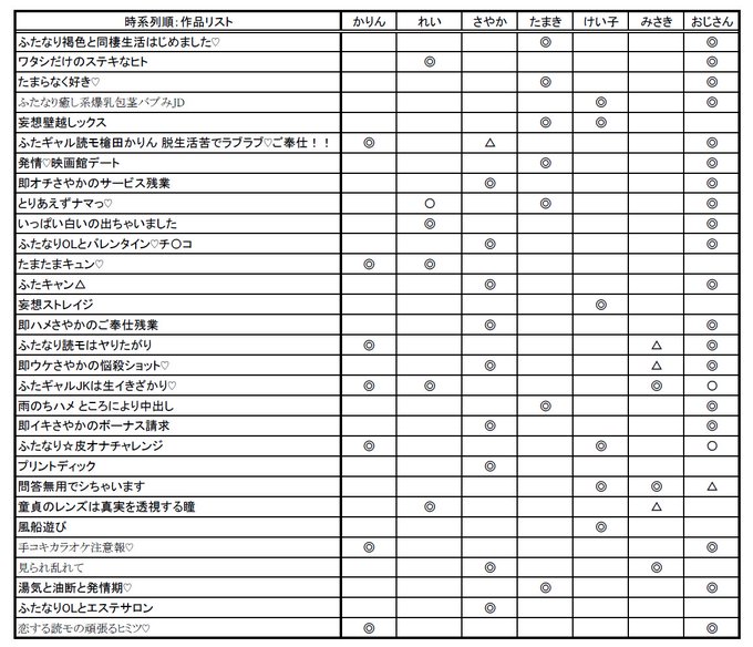 各お漫画を時系列順に並べて登場キャラをまとめてみた。 