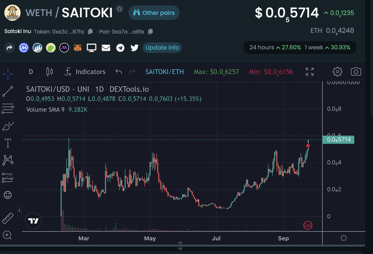matzabalz's tweet photo. @BSCGemsx100 #Saitoki ...... SENDING!!!  ATH INBOUND

WHOA NELLY!

https://t.co/Wfmfg3GUSx https://t.co/YuL0yCsQe4