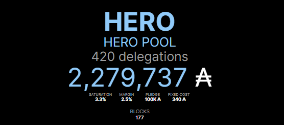 HEROsPool's tweet photo. I just want to thank my 420 Delegators.. I am not able to do what I enjoy so much without you all... #Thanks #Cardano $ADA $HERO #StakeSmall https://t.co/BEa7rbjhDT